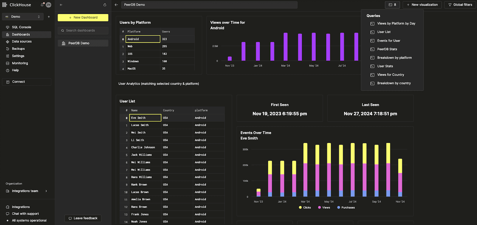 Dashboards Beta